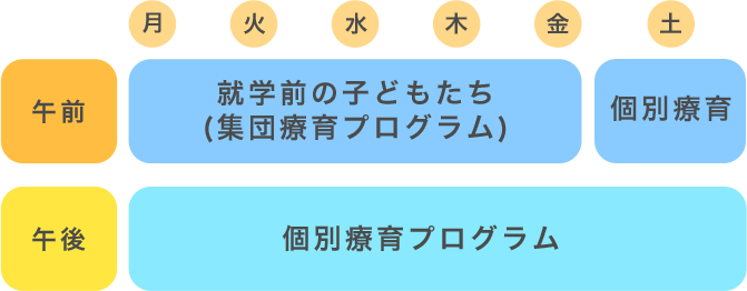 奈良市 大和郡山市 生駒市の高齢者・児童福祉医療サービス ハッピー